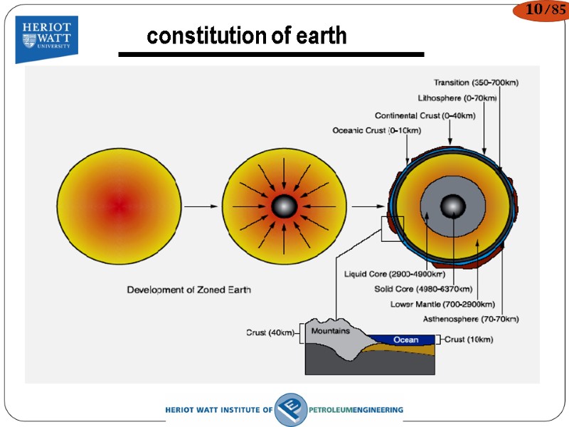 constitution of earth 10/85